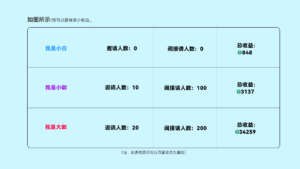 海外广告项目,首码招募团队长,日入500油以上,最强零撸项目!即将上线!-首码项目网 - 网上创业赚钱首码项目发布推广平台 - 813首码网