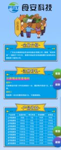 首码食安科技:可实地考察优质企业项目,投放设备每日躺赚收益,提现秒到账-首码项目网 - 网上创业赚钱首码项目发布推广平台 - 813首码网