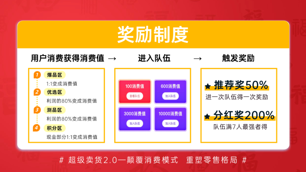 20250312193538163-超级乐分享奖励制度