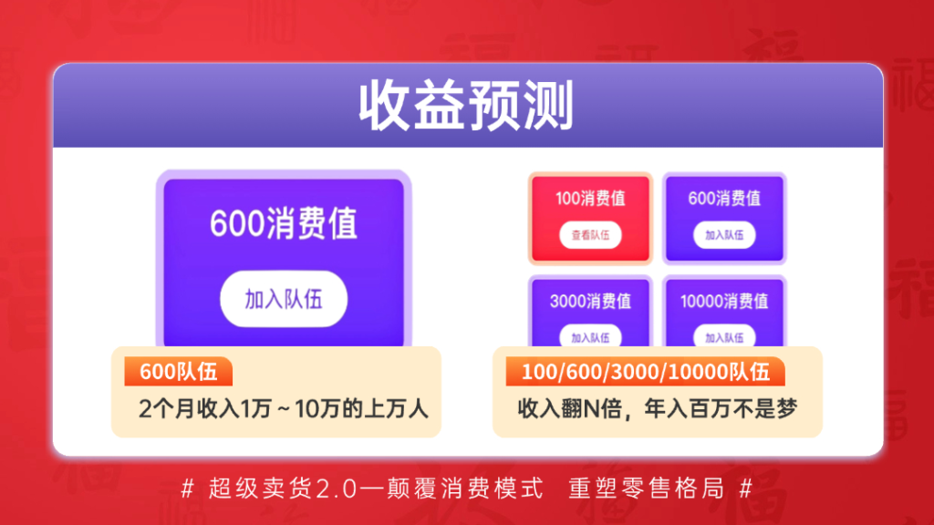 20250312193544587-超级乐分享收益预测