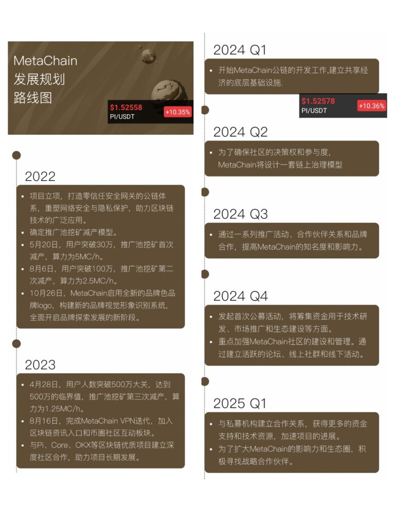 20250314145740334-25年最新路线图0