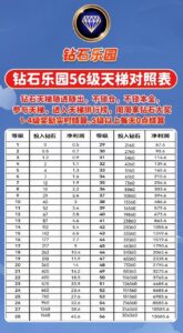 乐园白嫖，爬墙模式，没有广告，收益高-首码项目网 - 网上创业赚钱首码项目发布推广平台 - 813首码网