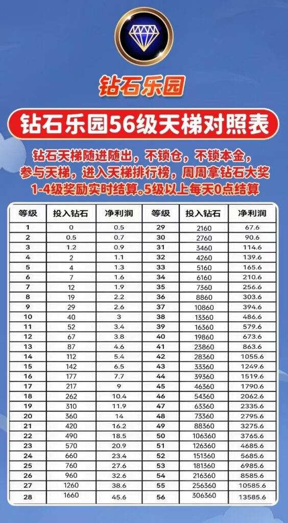 乐园白嫖，爬墙模式，没有广告，收益高-首码项目网 - 网上创业赚钱首码项目发布推广平台 - 813首码网
