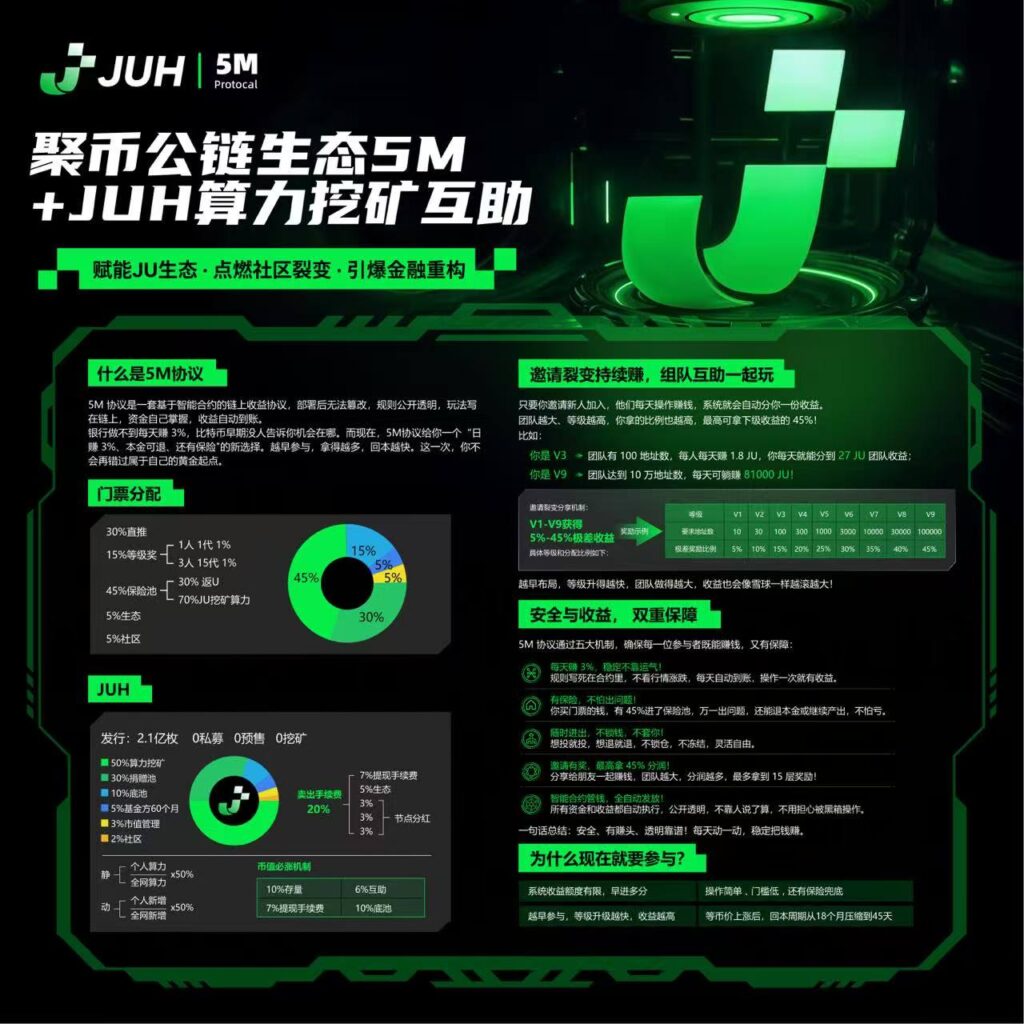 2025年最后一波财富 聚币5M协议，日化百分之3-首码项目网 - 网上创业赚钱首码项目发布推广平台 - 813首码网