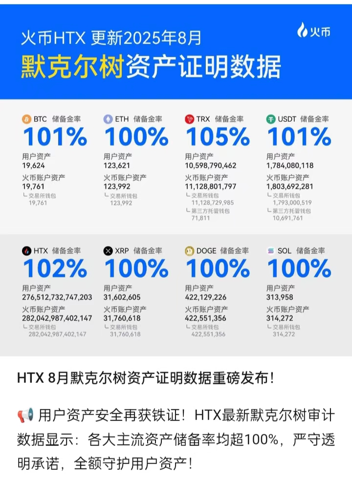 20251013090626939-默克尔树资产证明数据