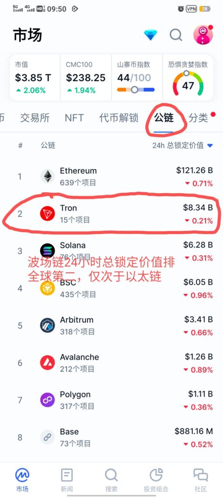 20251013090631216-波场链24小时总锁定价值