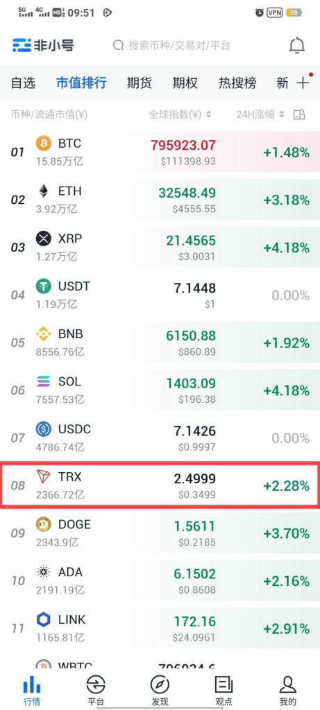 20251013090636597-波场链市值排行
