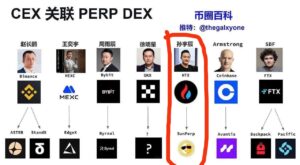 下个主流平台币HTX火币回归市场全新首发孙宇晨控股如虎添翼实力大增不要错过-首码项目网 - 网上创业赚钱首码项目发布推广平台 - 813首码网