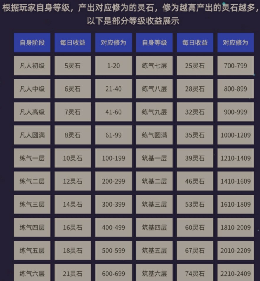 零撸造化仙缘自带交易，5广告得5灵石-首码项目网 - 网上创业赚钱首码项目发布推广平台 - 813首码网