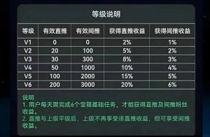 纯零撸项目-首码项目网 - 网上创业赚钱首码项目发布推广平台 - 813首码网
