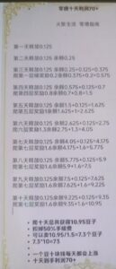 火聚生活0撸，每天5个广告，简单爬墙就行，价值高-首码项目网 - 网上创业赚钱首码项目发布推广平台 - 813首码网
