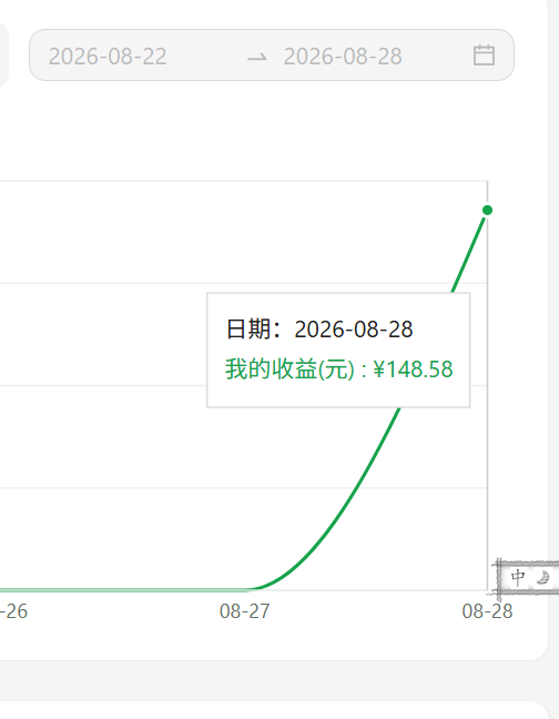 20260830061106346-收益图1